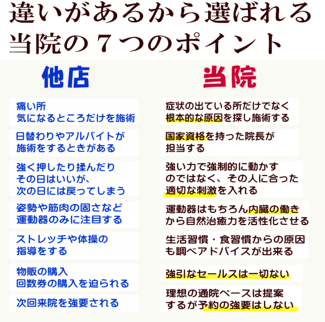 他店との違い